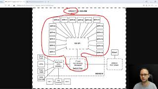 CRS317 fazendo roteamento L3 usando hardwareoffload [upl. by Asoral386]