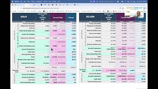 Gold amp Silver Mining Stock Optionality Plays July 2024 [upl. by Eserahc]