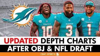 UPDATED Dolphins Depth Chart Following The 2024 NFL Draft amp Odell Beckhm Jr Signing [upl. by Isabeau]