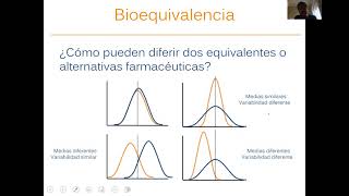 Clase 5  Estudios de Bioequivalencia I  diseño básico BE promedio [upl. by Leonhard]