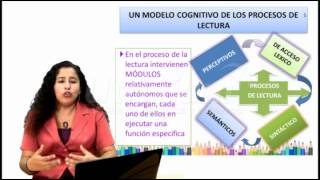 ECOL Curso 5 Unidad 3 Modelo Cognitivo y Procesos Psicológicos de la Lectura 13 [upl. by Gorman]