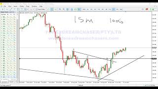 USDJPY BREAKING DOWN ANALYSIS STEP BY STEP  WHY HTF IS IMPORTANT [upl. by Dyrrej17]