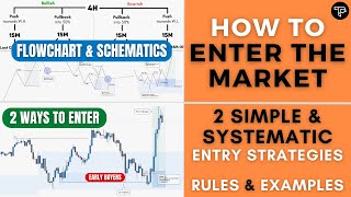 How to Enter Trades 2 Simple Entry Strategies for Day amp Swing Trading [upl. by Wrdna]