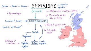 ¿Qué es el EMPIRISMO Español [upl. by Vinn]