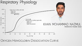 Oxygen Hemoglobin Dissociation Curve  Respiratory Physiology  বাংলা [upl. by Chun939]