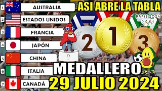 Medallero hoy 29 julio 2024 de Juegos Olímpicos 2024 ¿Quién va ganando ASÍ ABRE tablero medallas [upl. by Eceinaj416]