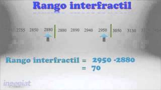 UDEM Estadística para negocios Rango [upl. by Ettenrahc724]