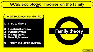 GCSE Sociology Revision from allsociology  Theories on the Family Episode 5 [upl. by Ifar]