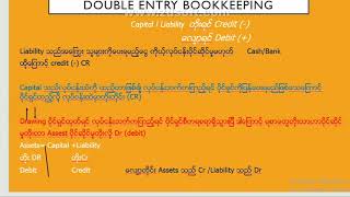 LCCI Level 1 Chapter 2 Doubleentry Bookkeeping Notes ampExercise [upl. by Bellew817]