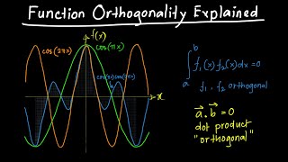 Function Orthogonality Explained [upl. by Fulmis]