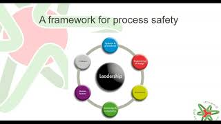 Lead process safety metrics [upl. by Herzog994]