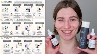 How to use Paulas Choice BHA Retinol and The Ordinary Peeling Solution [upl. by Aslam]