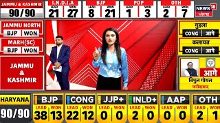 LIVE  Haryana Assembly Election Result 2024 [upl. by Yzus]