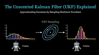 The Unscented Kalman Filter UKF A Full Tutorial PS Sampling Methods are Amazing [upl. by Gordan350]