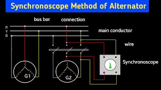 synchronization of alternator using synchronoscope  synchronoscope method of synchronization [upl. by Hurlow]