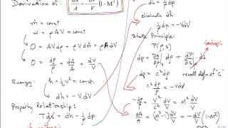 Discuss subsonic and supersonic flow in nozzle and diffuser [upl. by Eliza]