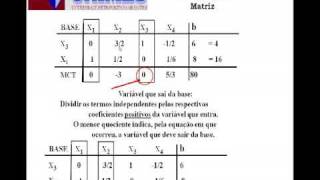 Aula cálculo Simplex Programação Linear pesquisa operacional otimização exemplo funções 2 [upl. by Ahsiekan304]