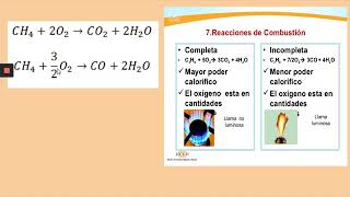 Explicación de combustión SUPER FÁCIL [upl. by Makell]