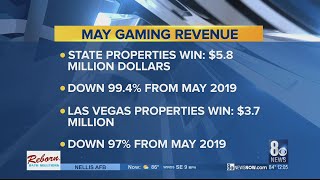 Nevada gaming win for May down 994 from 2019 [upl. by Domela]