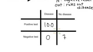 Calculating sensitivity and specificity [upl. by Akirehc]