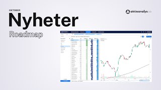 Oktober nyheter Nya funktioner i Aktieanalys [upl. by Yup]