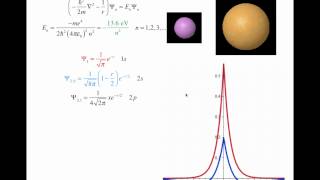 Four simple examples of the Schrödinger equation [upl. by Arvind683]