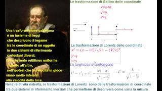 Trasformazioni di Galileo e di Lorentz con GeoGebra [upl. by Aronal]