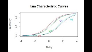 Rasch model with ltm package in R for beginner  Part 1 [upl. by Obediah]