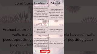 Unveiling the Microbial Realm Archaebacteria vs Eubacteria NCERT Biology Science [upl. by Felicle]