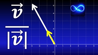 10 Vectores unitarios ¿qué son y cómo calcularlos Con gráfica  Cálculo vectorial [upl. by Dedric481]