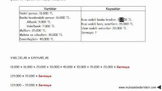 Çözüm 1 sermayenin hesaplanması [upl. by Ire]