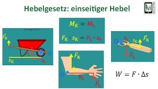 Hebelgesetz einseitiger Hebel [upl. by Aelak]