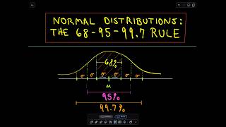 The Normal Distribution and the 6895997 Rule [upl. by Boyd]