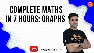 Graphs for IIT JEE  Complete JEE Maths Revision in 7 Hours 📚  JEE Main 2020  Vedantu JEE [upl. by Htor]