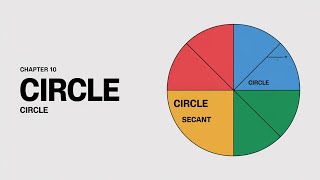 CIRCLE  CLASS 10  CBSE  TANGENTS [upl. by Reinhold]