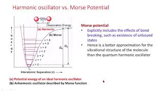 Vibrational Spectra of Diatomic Molecules [upl. by Ocer]