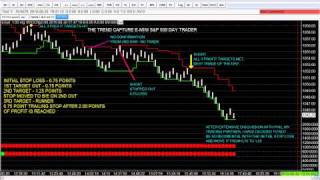 Day Trading System for the E Mini SP 500 [upl. by Matilde]