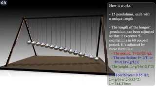 Pendulum waves animation  Explanation [upl. by Eberta111]