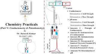 Chemistry Practical Part V Potentiometry Conductometry [upl. by Lothair662]