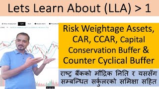 Counter Cyclical Buffer Capital Conservation Buffer Risk Weightage Assets Capital adequacy Ratio [upl. by Lebasi]