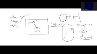 Protein precipitation with Ammonium sulphate and desalting by dialysis [upl. by Joachima301]