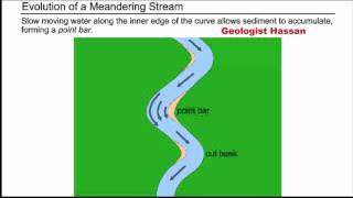 Evolution of Meandering Stream [upl. by Tom]