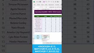 2 way Lookup Using INDEX  MATCH  MATCH Function in Excel exceltips excelfunctions exceltricks [upl. by Vassell]