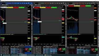 ActiveTrader Live Stream [upl. by Masson]