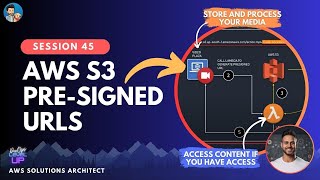 Amazon S3 Pre Signed URL  Visual Explanations [upl. by Alyworth685]