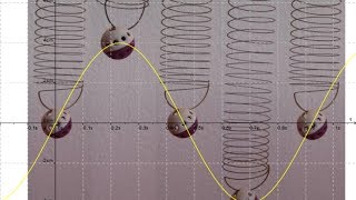 Mechanische Schwingungen Physik  Berechnung [upl. by Aynam]