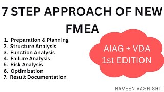 FMEA AIAG  VDA 1st Edition  7 Step Approach of FMEA  Failure Mode and Effect Analysis [upl. by Iblok72]