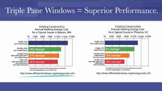 Triple Pane Windows from Window Depot USA [upl. by Chrisse]