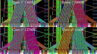 Black MIDI Intel Alder Lake vs Intel Tiger Lake vs Intel Rocket Lake vs AMD Zen 3 in Black MIDIs [upl. by Yecak]