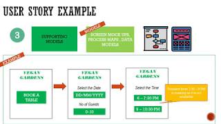 How to Write Good User Stories Using 3 Key Components [upl. by Angie]